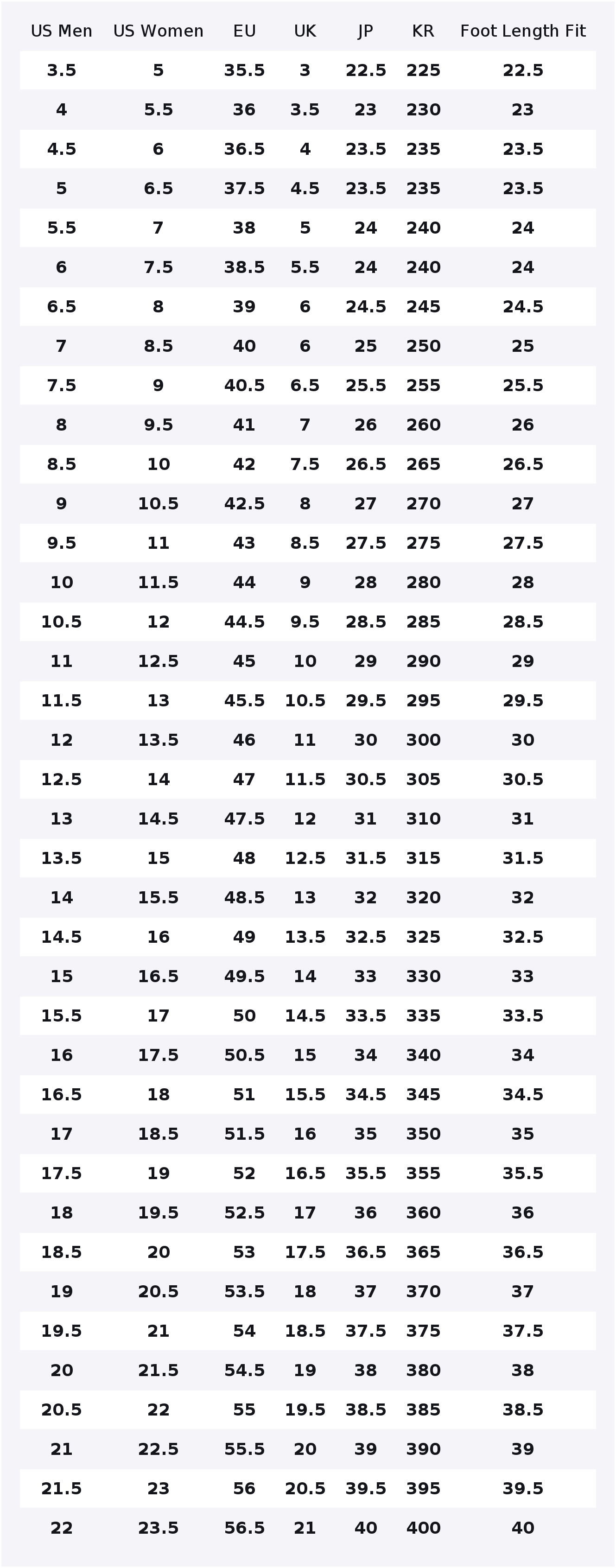 Nike Air Max 90 Low top Casual - огляд і ціна Nike Shoes Air Max 90